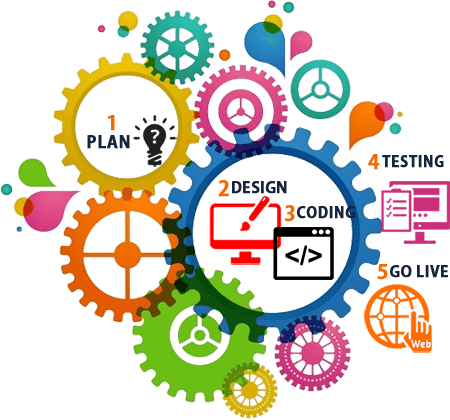 db-custom-web DB