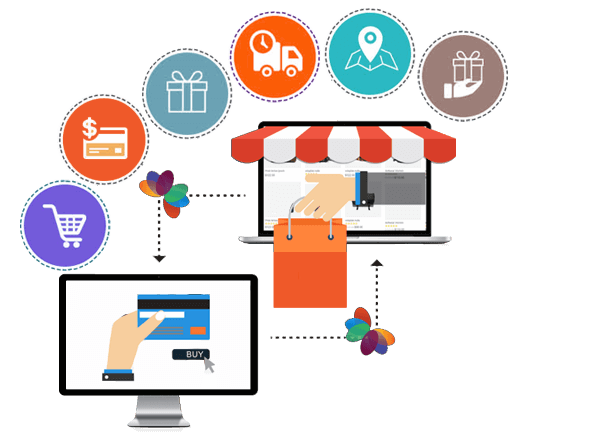 Top Ecommerce Website Development Company In India